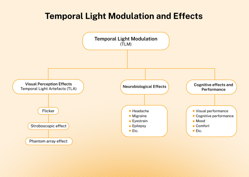 EN Oversigt_Temporal Light Modulation (TLM)_1000x714