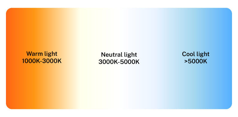 EN_Color Temperature Scale (K)