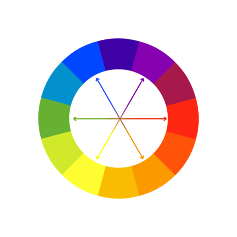 Färgcirkel med komplementärfärger